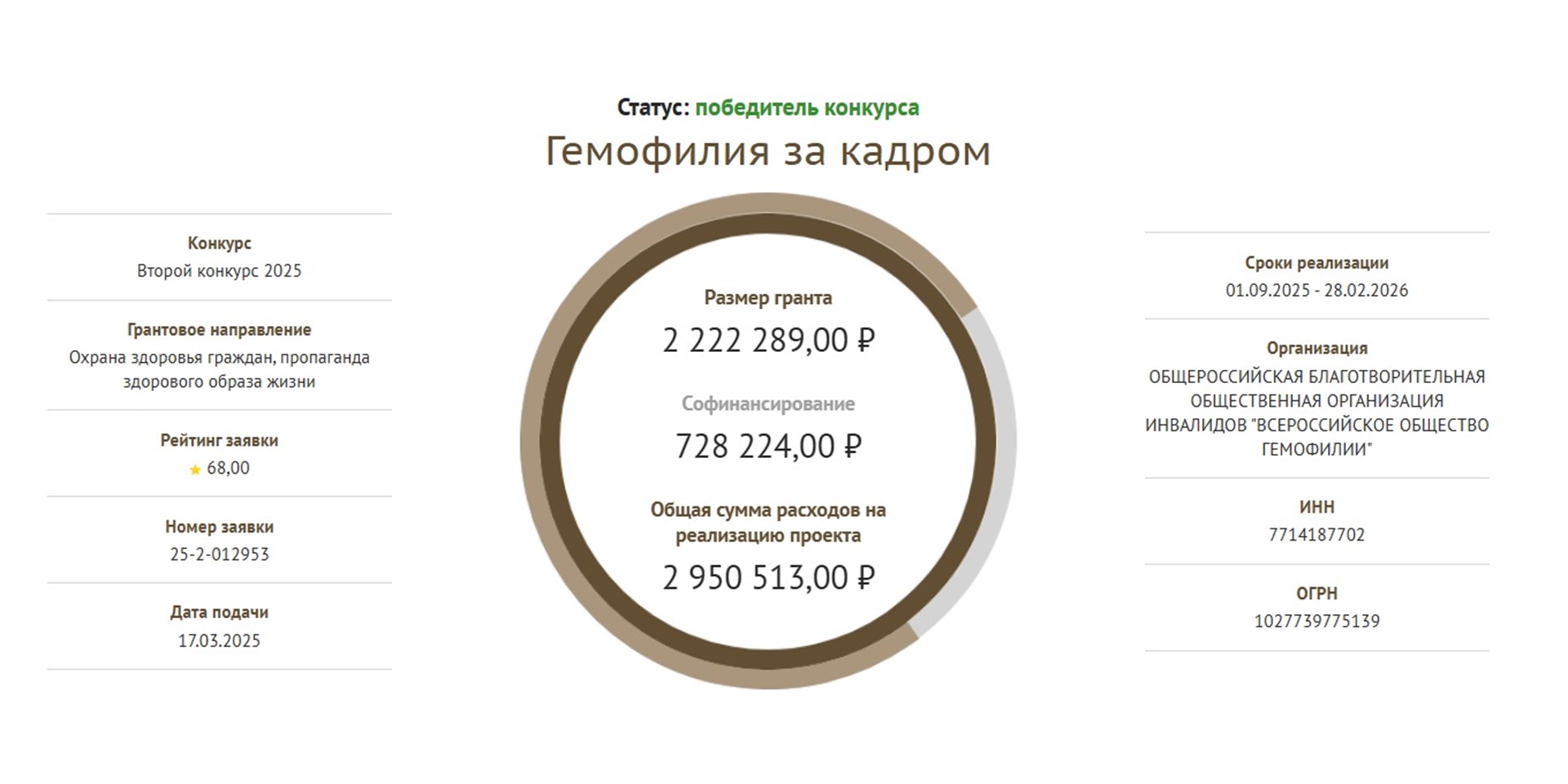 Проект "Гемофилия за кадром" - победитель конкурса Фонда президентских грантов 2025